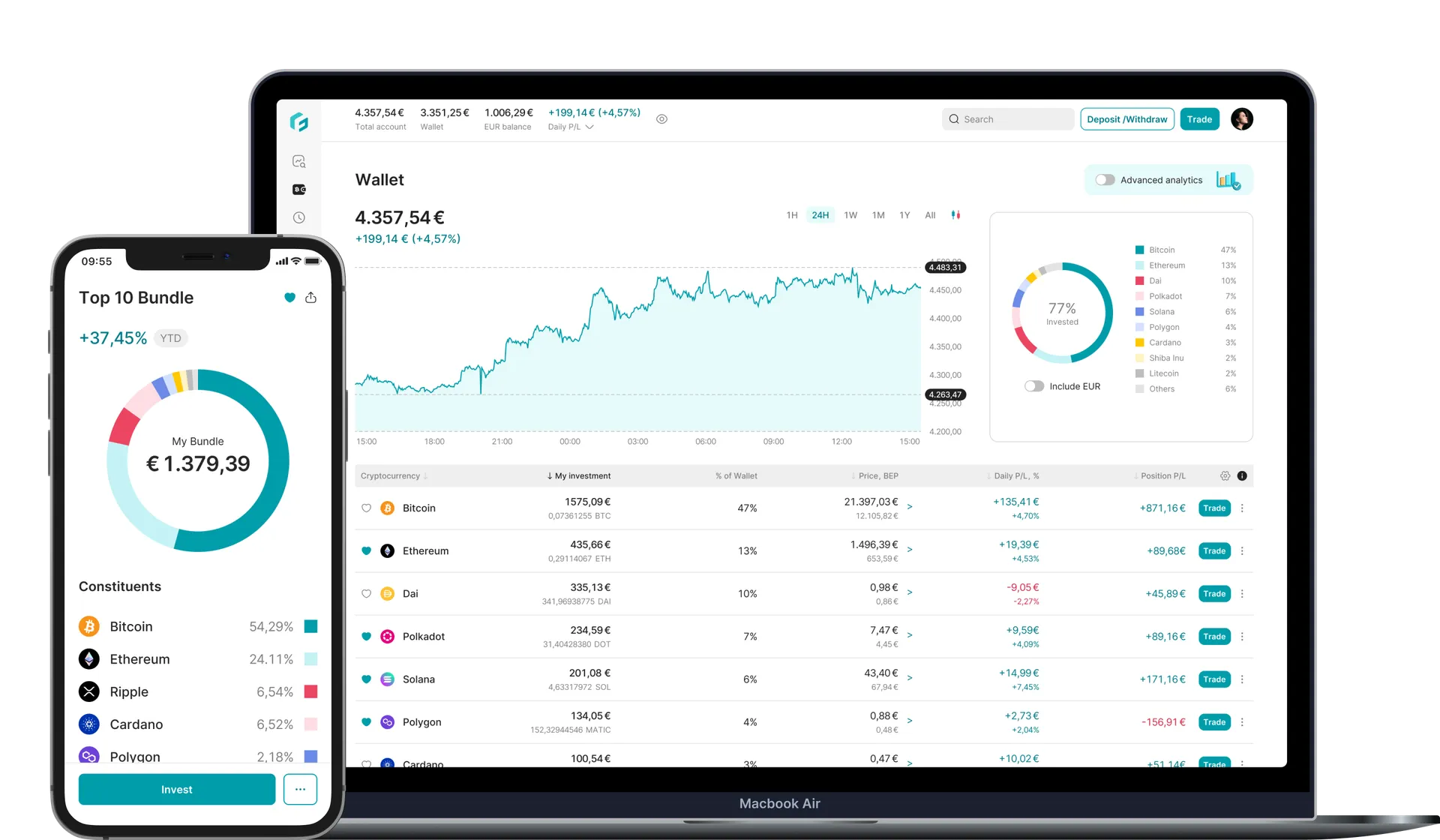 Finst review
